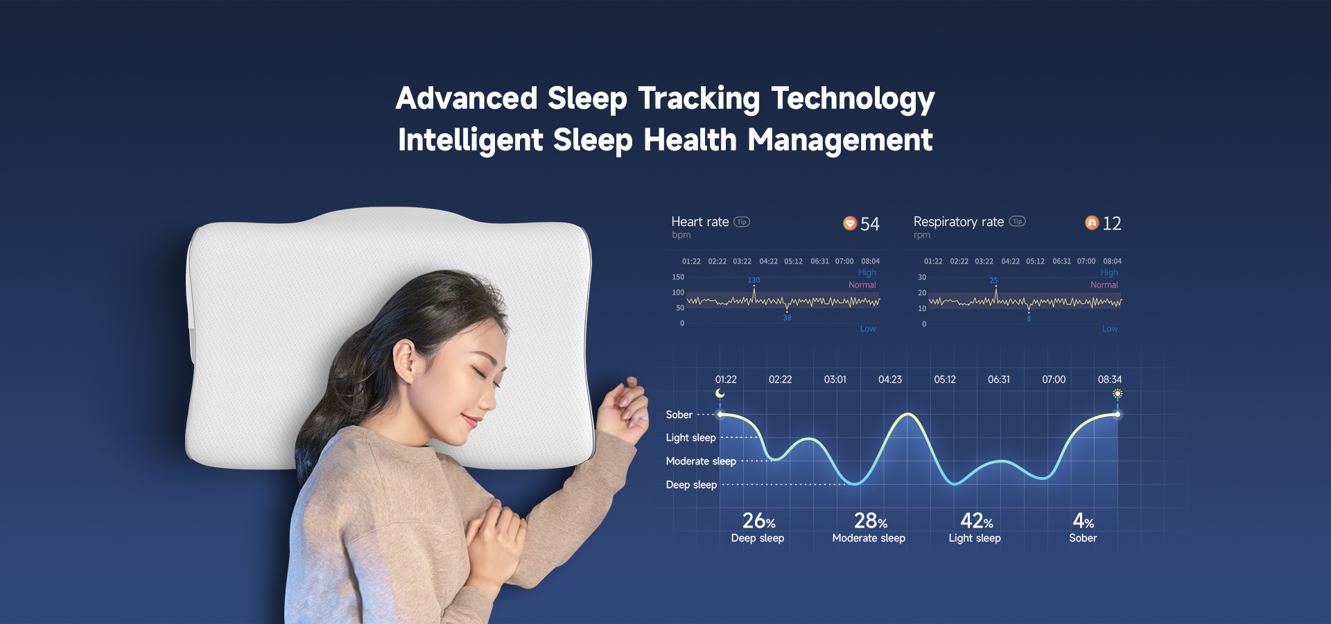 Isense sleep smart pillow best sale